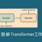 transformer架构及其工作原理
