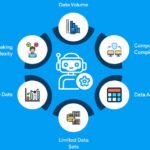 多模态如何应用于舞蹈训练中？