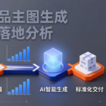 AI 商品主图生成工具落地分析:电商视觉生产的标准化革新路径