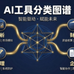 行业 AI Agent 规模化落地：单人智能助手升级为企业自主工作集群