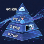 星宇智算发布 AI 视频行业模板库，覆盖文旅、教育、工业全场景