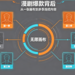 漫剧爆款背后，无限画布如何保障多季内容风格统一