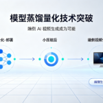 模型蒸馏量化技术突破，端侧 AI 视频生成成为可能