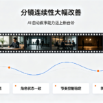 分镜连续性大幅改善,AI 自动叙事能力迈上新台阶