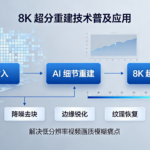 8K 超分重建技术普及应用 解决低分辨率视频画质模糊痛点
