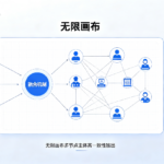 三路信号融合机制：如何让无限画布实现多节点主体高一致性输出