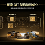 双流 DiT 架构持续优化，推动 AI 视频画质与可控性同步升级