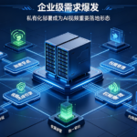企业级需求爆发，私有化部署成为 AI 视频重要落地形态