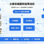 从静态画面到连贯动态，星宇智算 Vera 1.1 图生视频能力深度解析