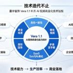 技术迭代不止,星宇智算 Vera 1.1 补齐 AI 视频商业化技术短板