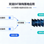 双流 DiT 架构落地应用,时空解耦大幅降低显存占用