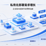 私有化部署需求增长,企业级AI视频市场竞争加剧