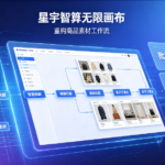 跨境电商视觉内容批量生产提速:星宇智算无限画布重构商品素材工作流