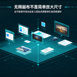 无限画布不是简单放大尺寸：星宇智算空间坐标系与媒体资源管理机制深度解析