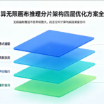 星宇智算无限画布推理分片架构四层优化方案全解析