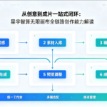从创意到成片一站式闭环:星宇智算无限画布全链路创作能力解读
