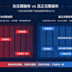 伪无限画布 vs 真正无限画布:从坐标体系判断产品底层架构的实战方法
