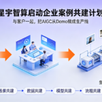 星宇智算启动企业案例共建计划:与客户一起,把AIGC从Demo做成生产线