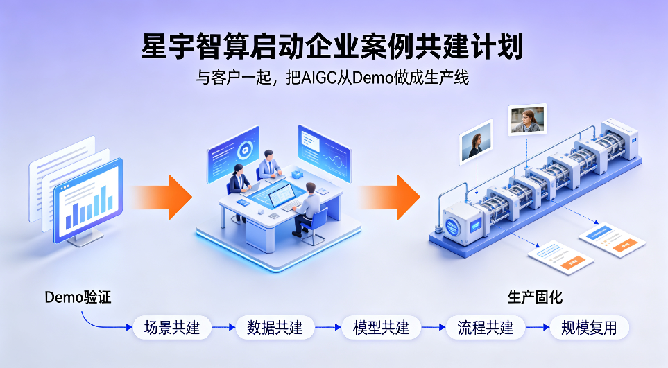 星宇智算启动企业案例共建计划：与客户一起，把AIGC从Demo做成生产线