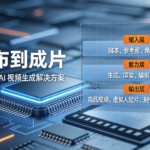 从画布到成片:星宇智算全栈 AI 视频生成解决方案