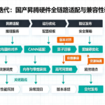 私有化部署包迭代：完成国产昇腾硬件全链路适配与兼容性调优