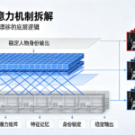 长时序注意力机制拆解：缓解AI视频人物漂移的底层逻辑