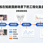 LoRA 训练在短剧漫剧场景下的工程化复盘与参数调优经验