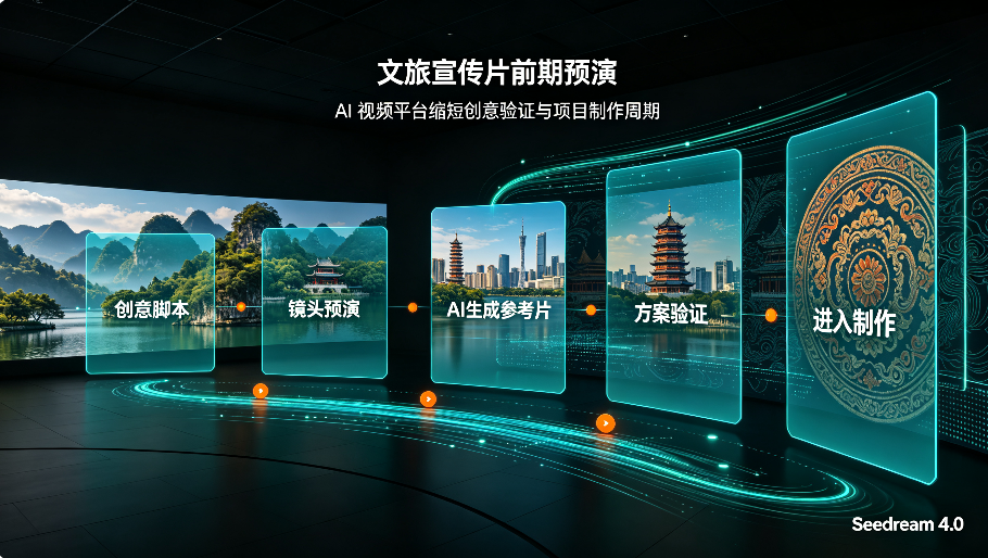 文旅宣传片前期预演：AI 视频平台缩短创意验证与项目制作周期