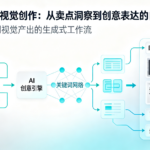 AI 驱动商业视觉创作:从卖点洞察到创意表达的自动化