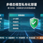 多模态模型私有化部署:算力评估、资源规划与风险规避指南