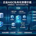 企业AIGC私有化部署价值：数据安全、可控性与长期成本的三笔账