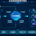 大规模 AI 渲染任务队列设计：当一张无限画布跑在多节点算力上