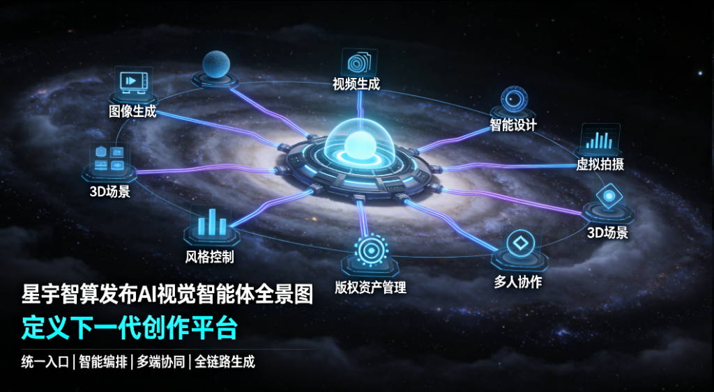 星宇智算发布 AI 视觉智能体全景图，定义下一代创作平台