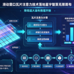 滑动窗口瓦片注意力技术落地星宇智算无限画布,降低超大画布推理开销