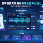 星宇智算无限画布新增批量导出能力,助力企业规模化商业素材生产