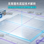 无限画布底层技术解析：空间坐标系与媒体资源管理机制重构
