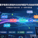 星宇智算无限画布支持多模型节点自由串联:不同模型各干擅长的事,在一张画布里跑通