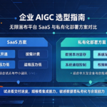 企业 AIGC 选型指南：无限画布平台 SaaS 与私有化部署方案对比