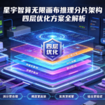 星宇智算无限画布推理分片架构四层优化方案全解析