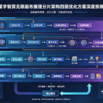 星宇智算无限画布推理分片架构四层优化方案深度拆解