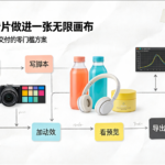电商产品宣传片全流程：基于无限画布的零门槛制作方案