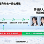星宇智算无限画布角色一致性升级 跨镜头人物漂移问题全面解决