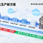 短剧工业化生产新方案：星宇智算无限画布破解内容产能瓶颈