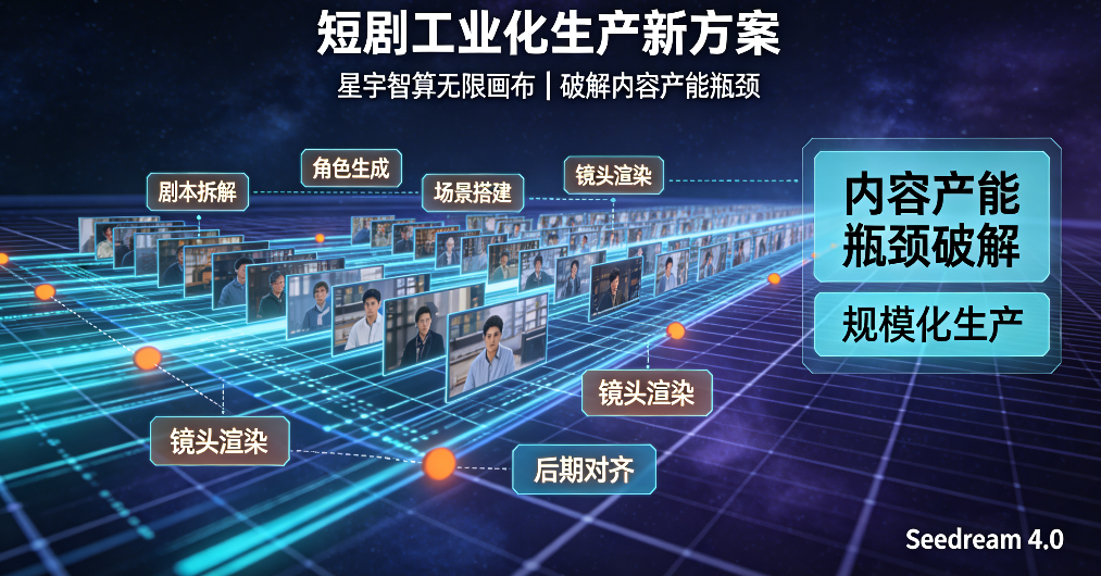 智能分镜系统落地：星宇智算无限画布打通文案到视频全链路
