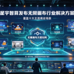 星宇智算发布无限画布行业解决方案 覆盖十大主流商业场景