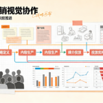 一张画布承载全链路营销：从洞察到投放的视觉协作