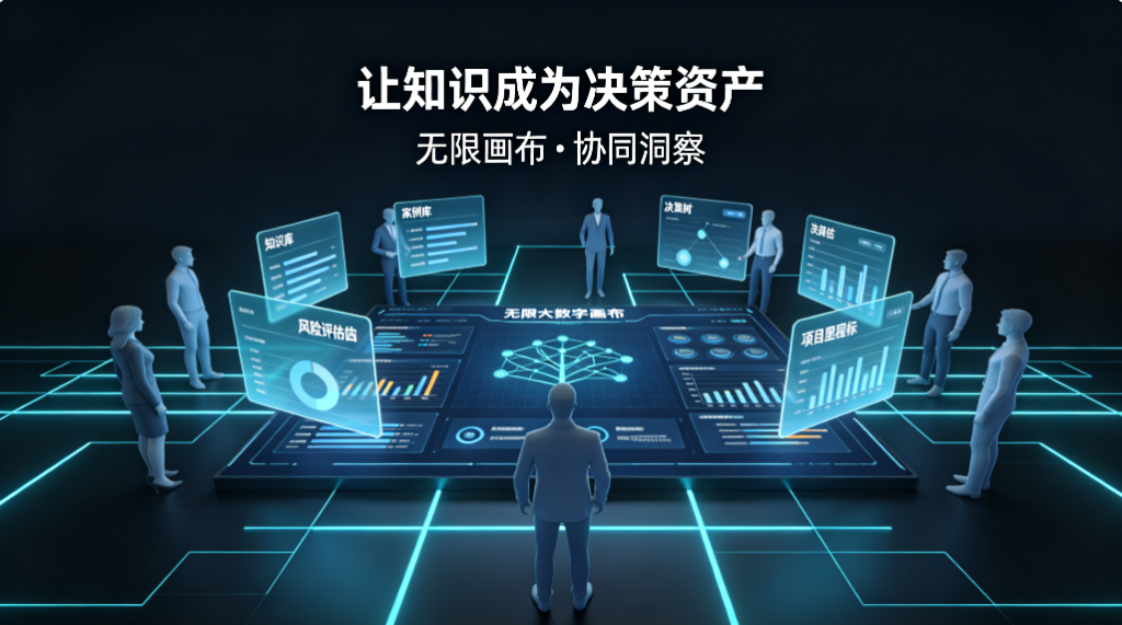 面向企业知识管理的无限画布：可视化决策的新工具