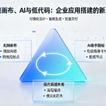 无限画布、AI与低代码：企业应用搭建的新三角