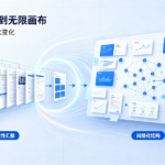 从线性PPT到无限画布：商业汇报的结构化变化