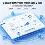 无限画布中的权限管理与内容安全策略